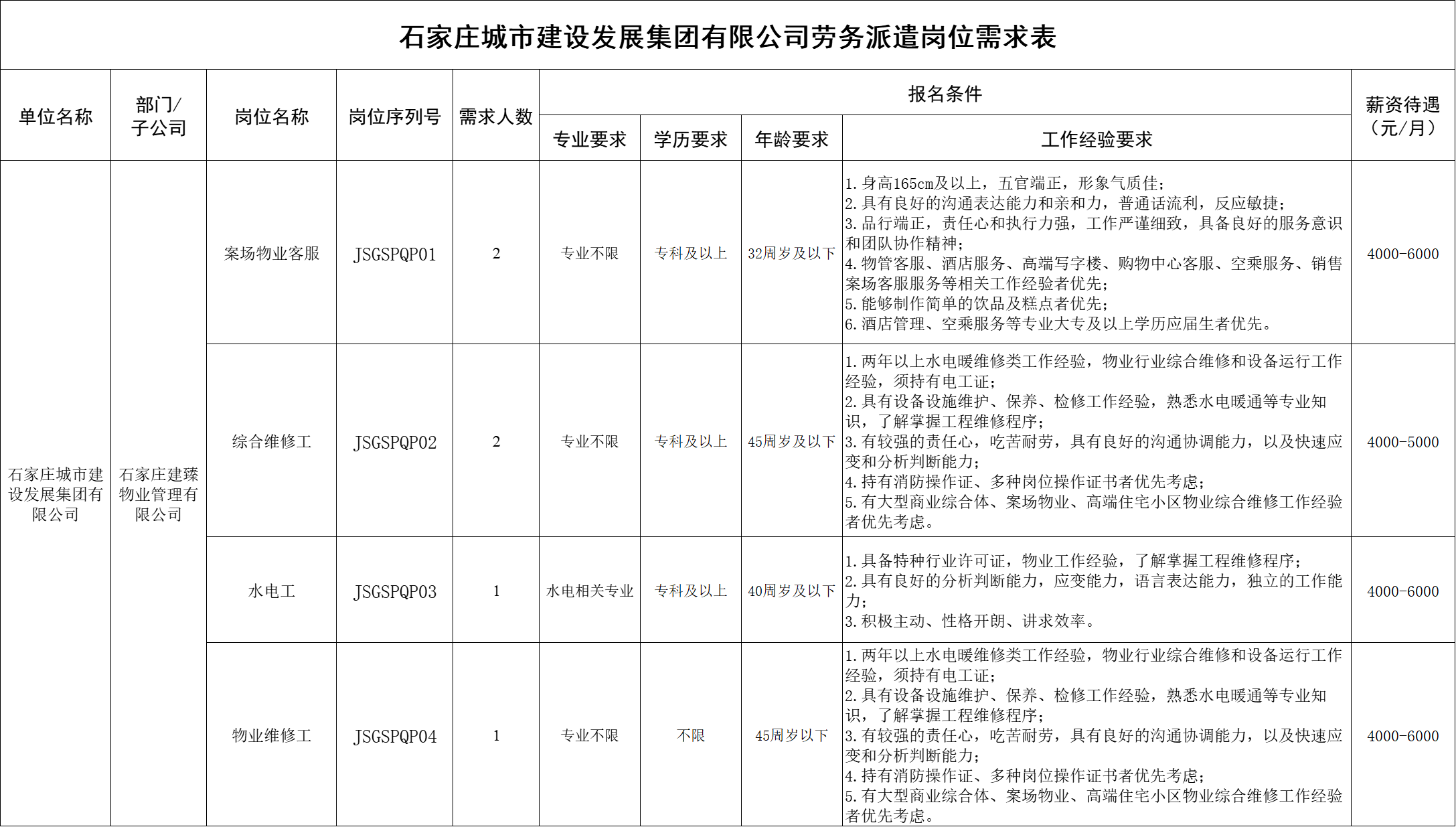 2024年石家庄城市建设发展集团有限公司招聘6名劳务派遣制人员公告
